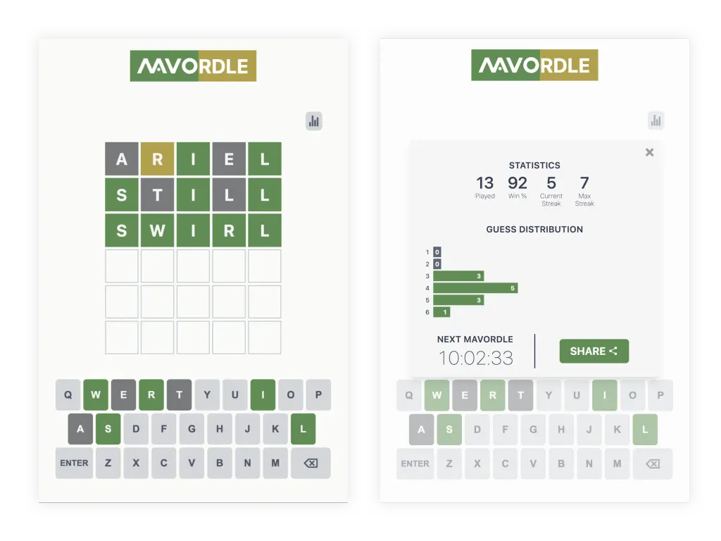 A Mavordle game solved in three guesses, and its statistics with the guess distribution